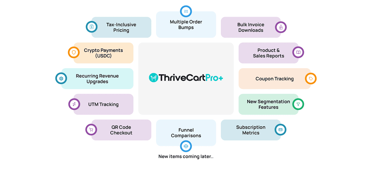 ThriveCart Pro+ features