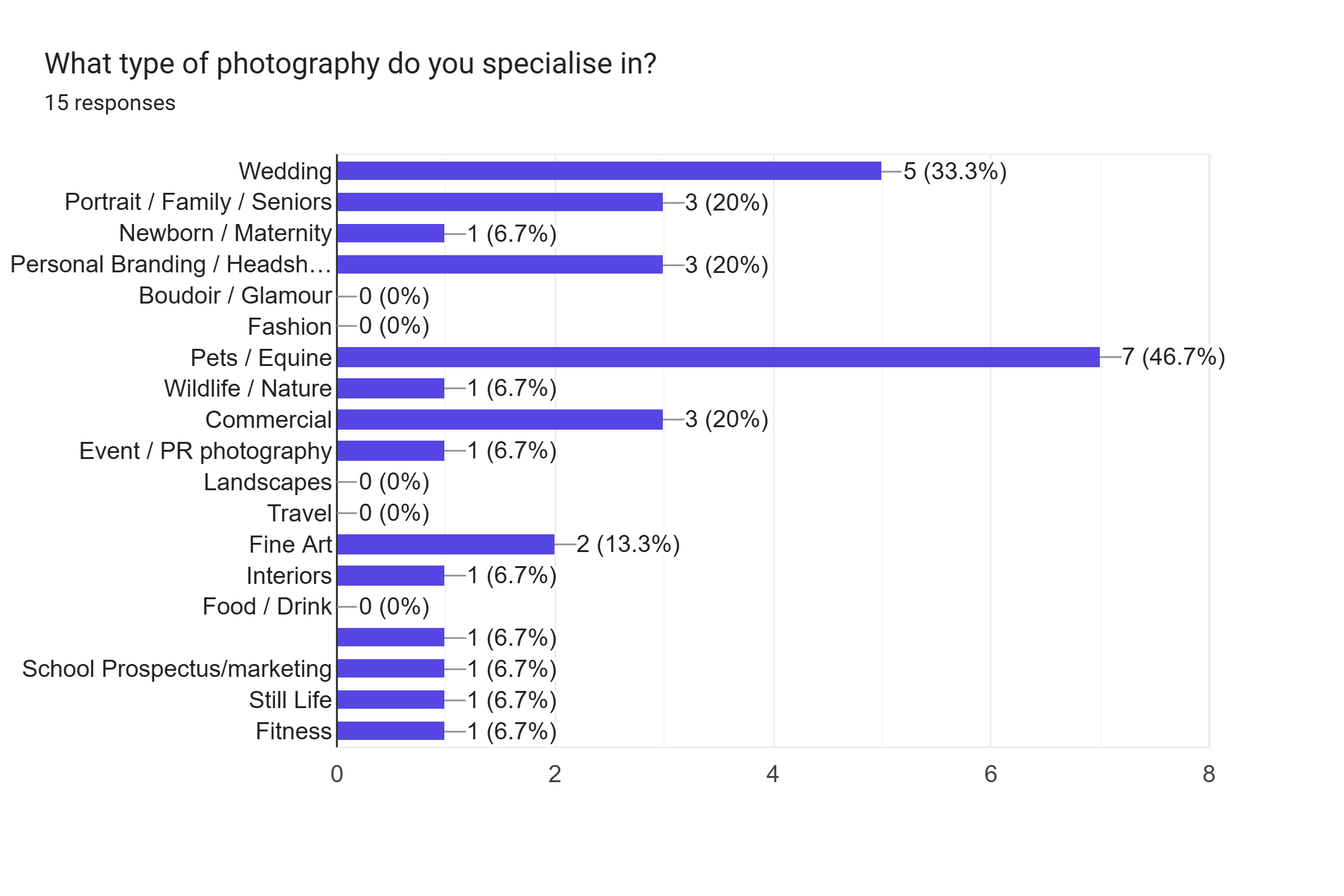 photography-genre-of-respondents-q2-2026