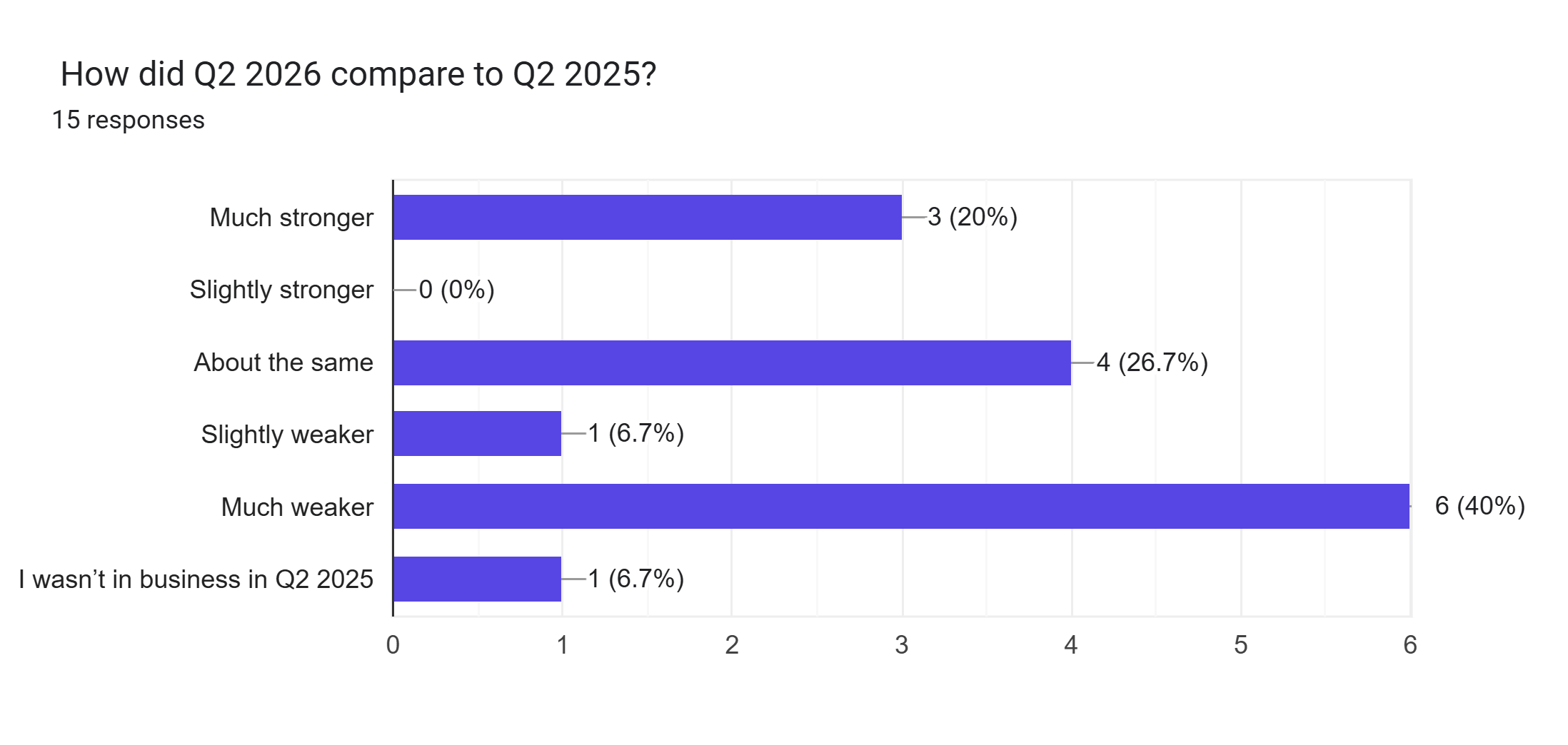 photography-business-q2-2026-vs-2025