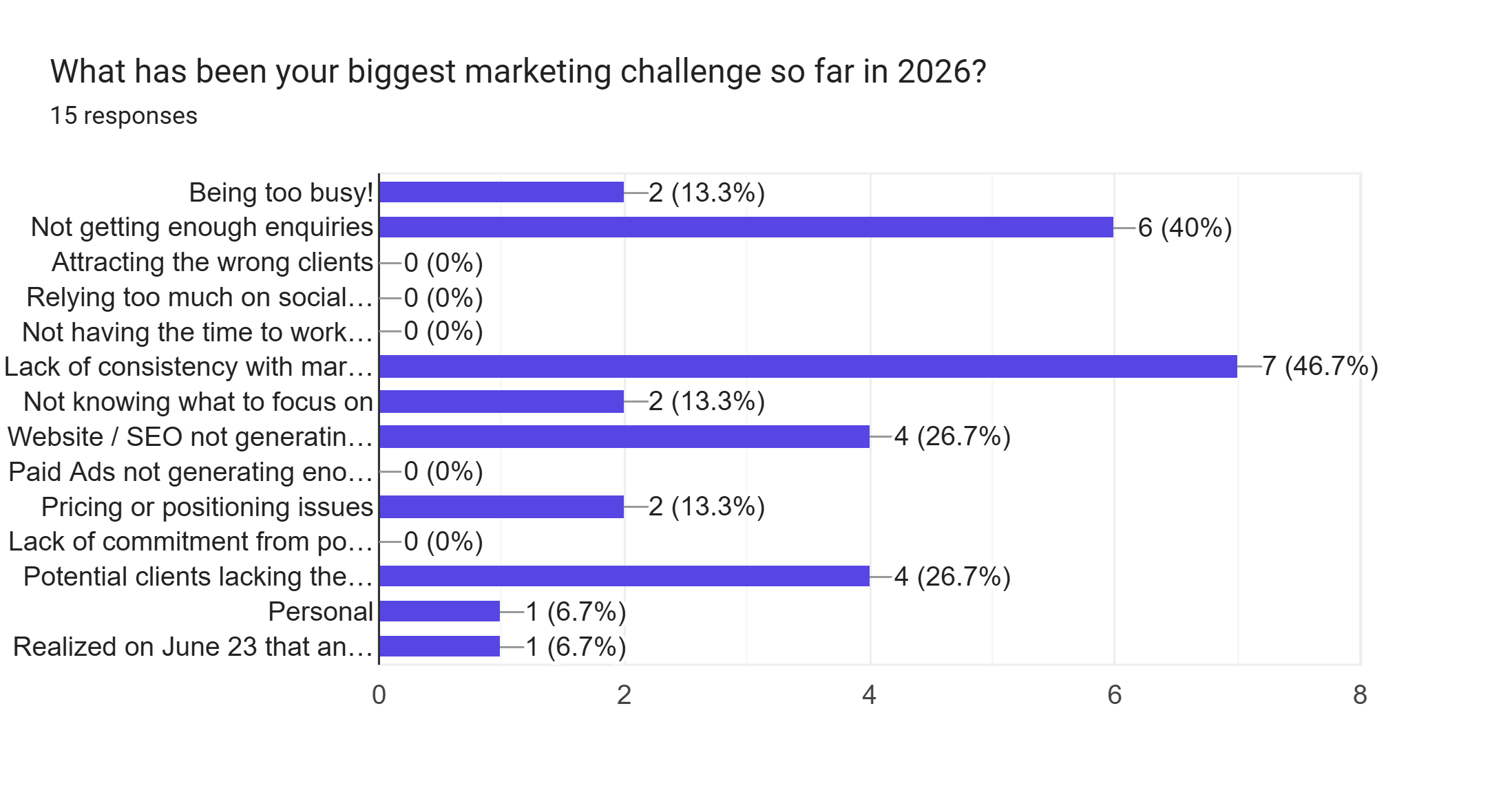 photography-marketing-challenges-q2-2026