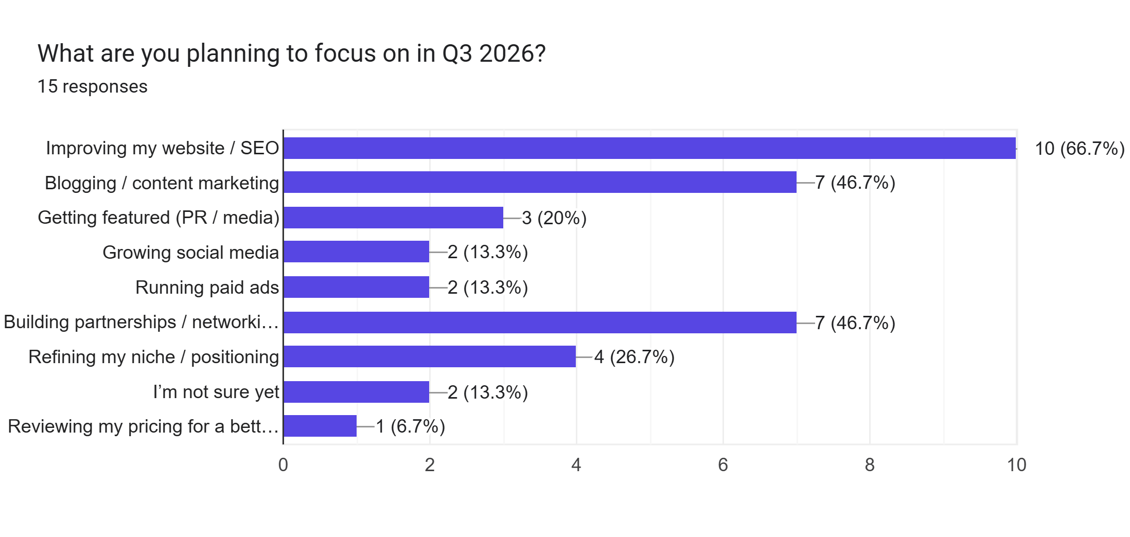 photography-marketing-priorities-q3-2026
